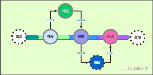 微服务技术栈全解析与分享计划