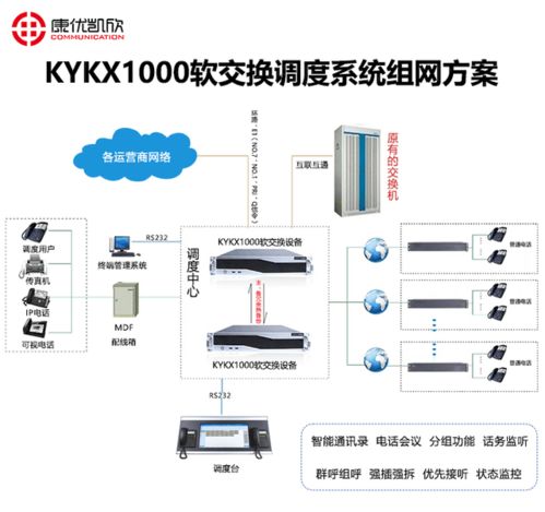 福建软交换调度系统 技术创新与开发服务全解析